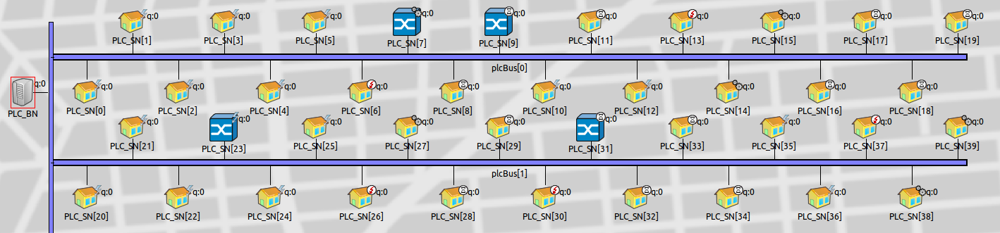 PLCNetwork